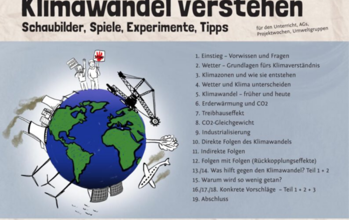 Klimawandel verstehen